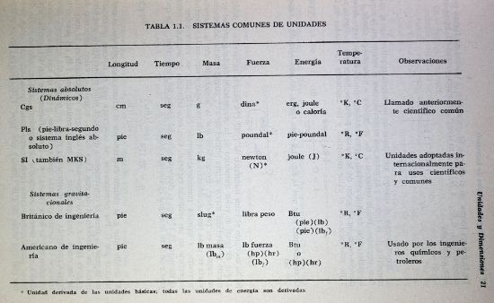 Imagen de Libro Principios y cálculos básicos de la ingeniería química