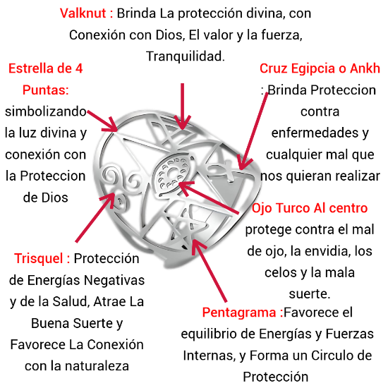 Imagen de +3 Modelos y Colores  Anillo de Acero Inoxidable con  6 Poderosísimos Símbolos  de Protección -AJUSTABLE x1ani