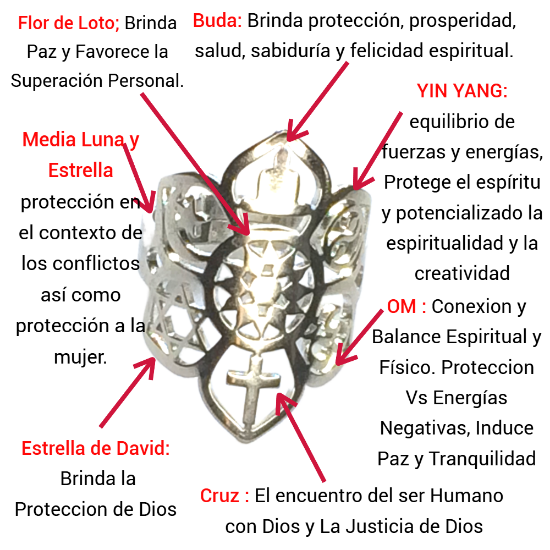 Imagen de +3 Modelos y Colores  Anillo de Acero Inoxidable con  6 Poderosísimos Símbolos  de Protección -AJUSTABLE x1ani