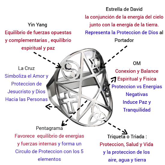 Imagen de +3 Modelos y Colores  Anillo de Acero Inoxidable con  6 Poderosísimos Símbolos  de Protección -AJUSTABLE x1ani-Lopi